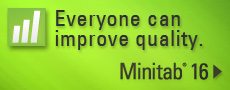 Everyone can improve quality: Minitab 16
