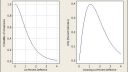 SamplingGraphs