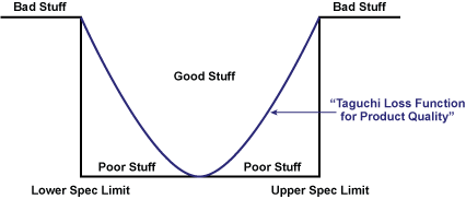 Figure 2: Statistical-based Process Control Figure 2: Statistical-based Process Control