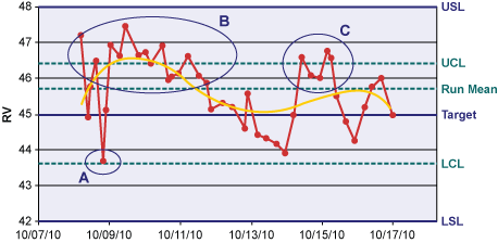 Figure 3: In-process Relative Viscosity Data Figure 3: In-process Relative Viscosity Data