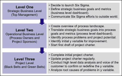 Figure 1: The 1-2-3 Model