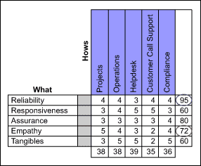 Figure 3: Sample Composite Satisfaction Index Figure 3: Sample Composite Satisfaction Index