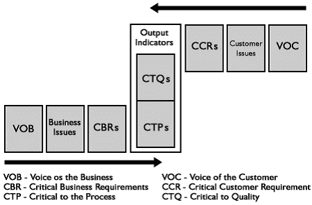 CTQ Critical To Quality Characteristics