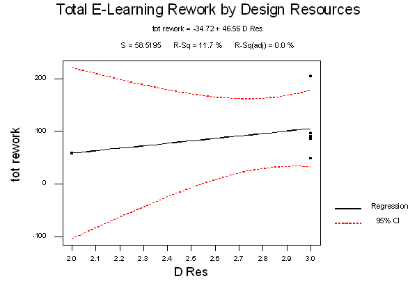E-Learning Rework By Design Resources