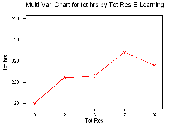 Multi-Vari Chart For E-Learning