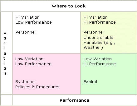 Process Analysis