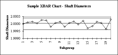 XBAR - Chart