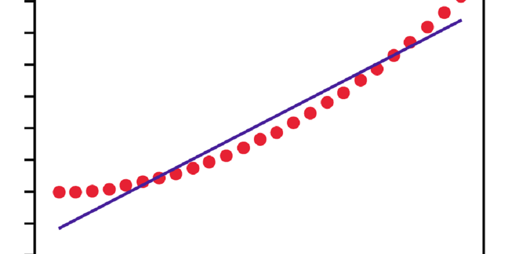 Checking Simple Linear Regression Analysis Using 5S