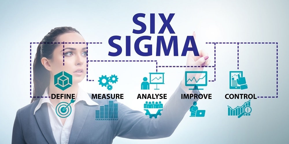 case study 6 sigma