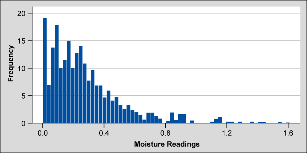 Estimation Method Aids in Analyzing Truncated Data Sets