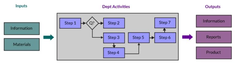 Using Critical Path Analysis to Prioritize Projects