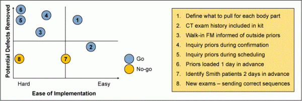 Simple Payoff Matrix Example Payoff Matrix Template: Payoff Matrix Examples – XFCWK