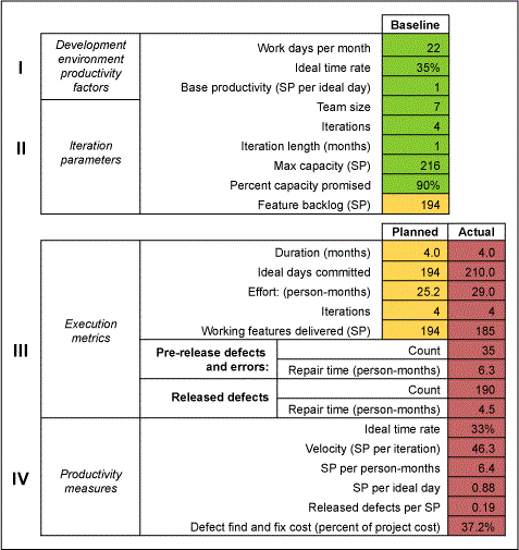 Figure 3: Planning and Tracking Scorecard