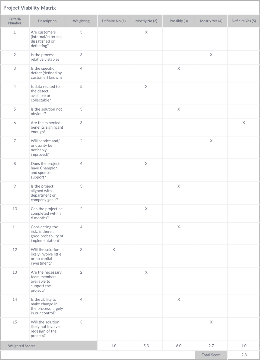 Project Viability Matrix