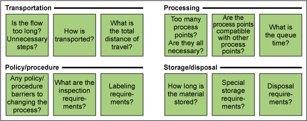 Figure 3: Questions from Group Perspectives