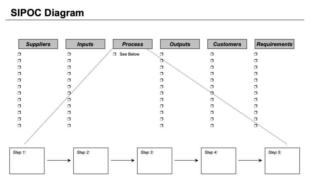 SIPOC Diagram