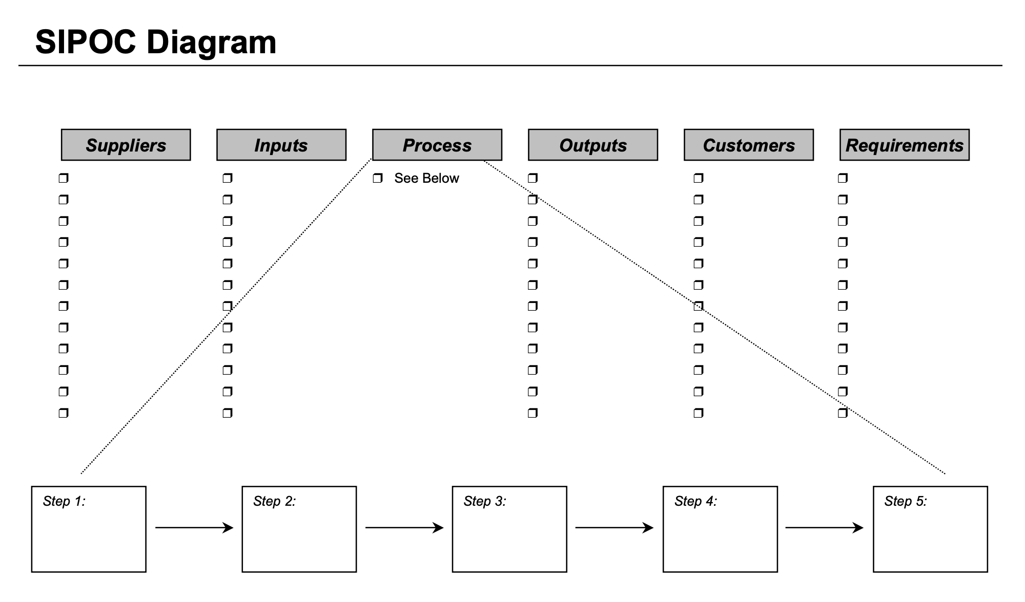 Home Economics:Supplies and Materials:Household Services Diagram