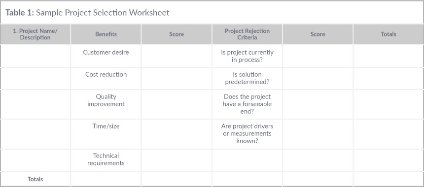 Table 1: Sample Project Selection Worksheet