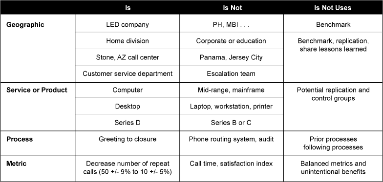 Table 2: Service or Transactional