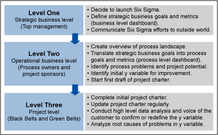 Figure 1: The 1-2-3 Model