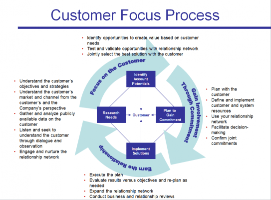 Figure 6: This process does not specify measurable results. (Click to enlarge)