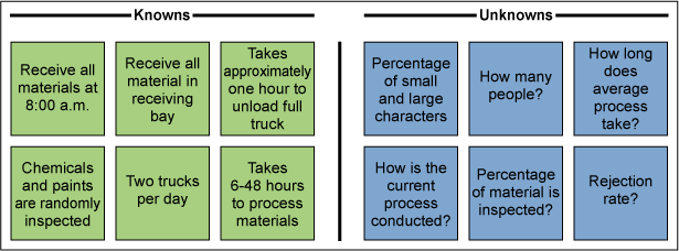 Figure 1: What Is Known and Not Known