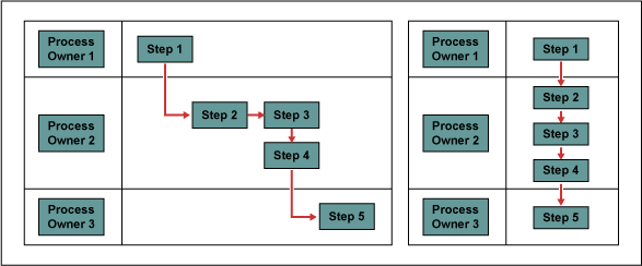 Guide to Process Mapping