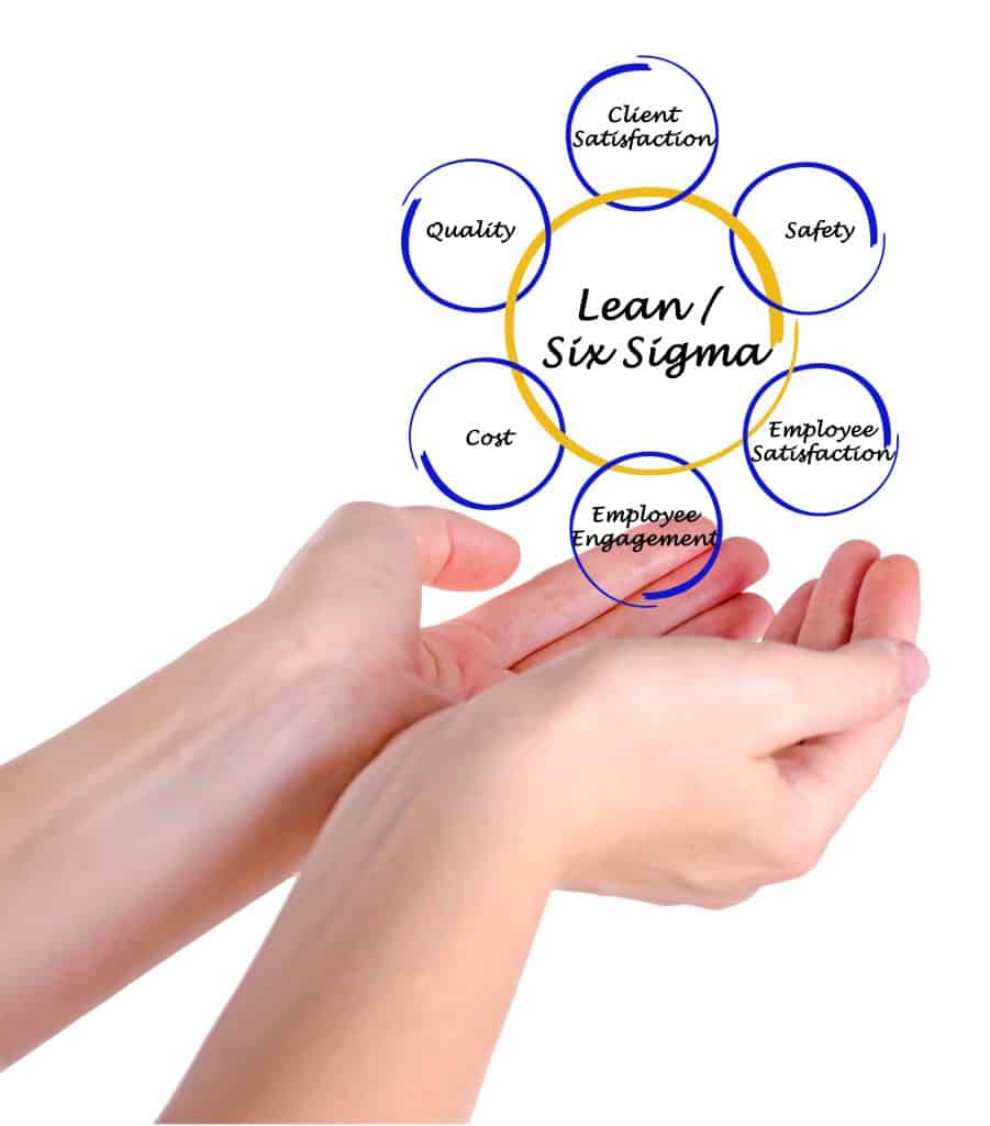 Lean / Six Sigma