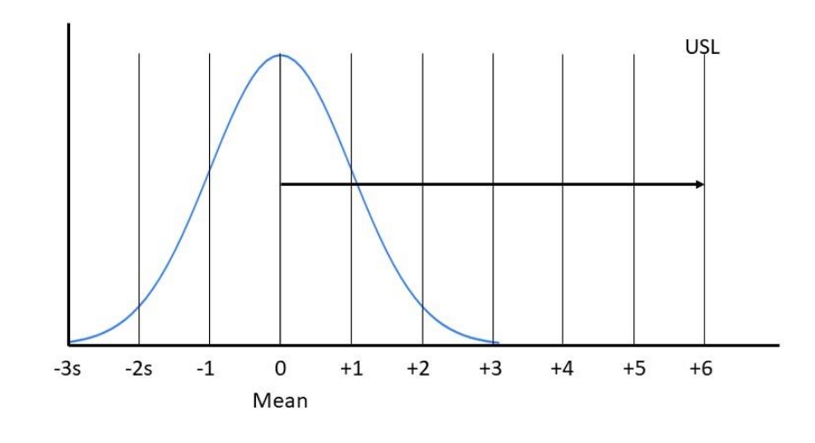 six sigma mean chart