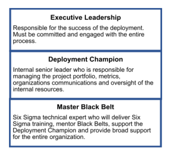 exec leadership chart