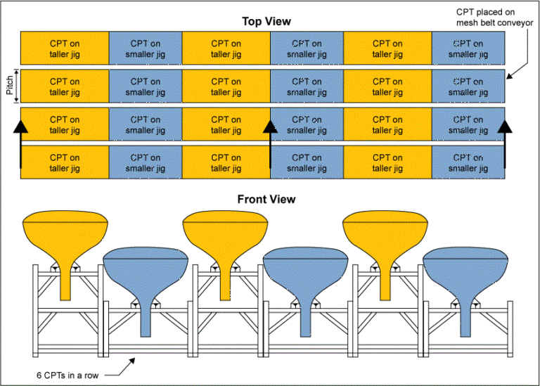 Top View And Front View Of CPT Loaded On Frit sealing Jigs ISixSigma