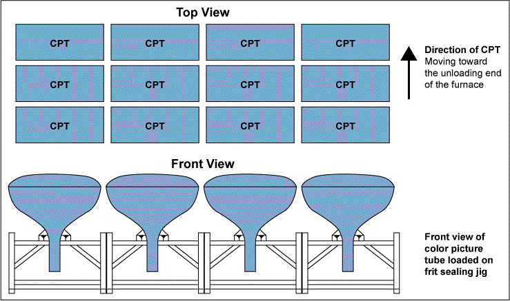 Figure 3: Top and Front Views of CPTs