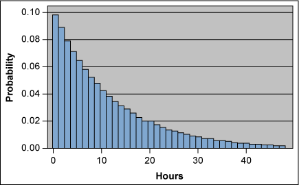 Figure 2: Approval Step