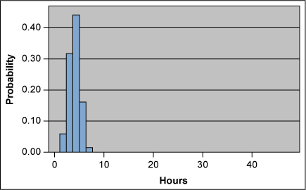 Lean Manufacturing Hour By Hour Charts