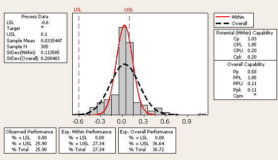 Figure 1: Sample Capability Analysis Figure 1: Sample Capability Analysis