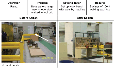 Figure 1: Pama Layout Changes