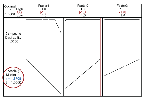 Figure 4: Response Optimization