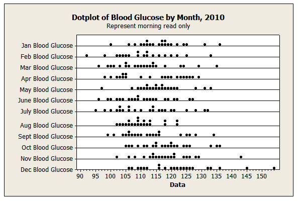 Dotplot