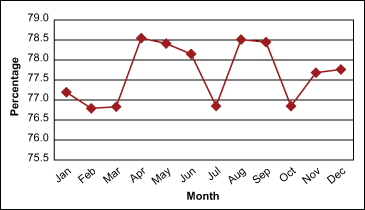 Figure 1: Quality Scores in 2011