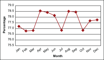 Figure 1: Quality Scores in 2011 Figure 1: Quality Scores in 2011