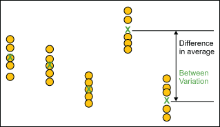 Between Subgroup Variation