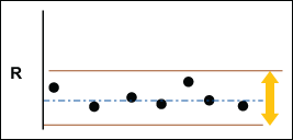 Example of R Chart