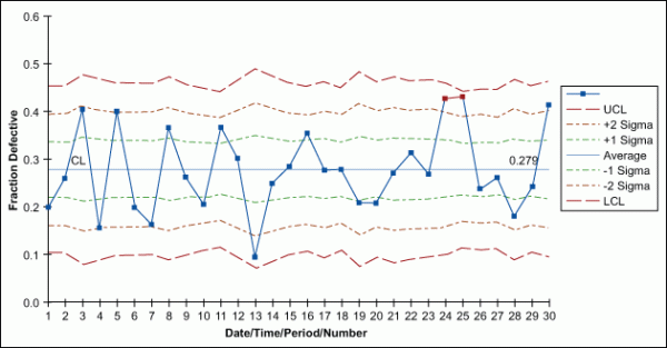 Example of p-Chart