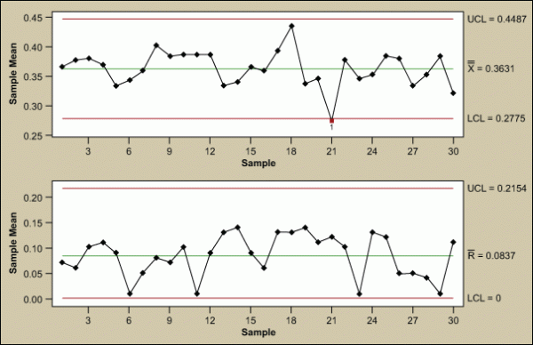 X Bar R Chart Pdf