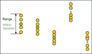 Within Subgroup Variation