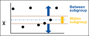 Xbar Chart Within Variation