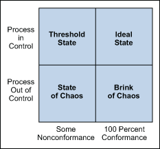 Four Process States