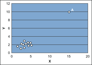 Figure 2: Remote Point in x-y Plane