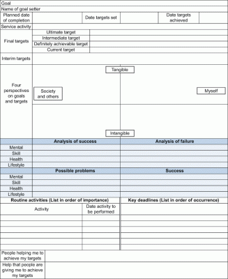 Figure 2: Harada Method Long-term Goal Sheet (Click to Enlarge)