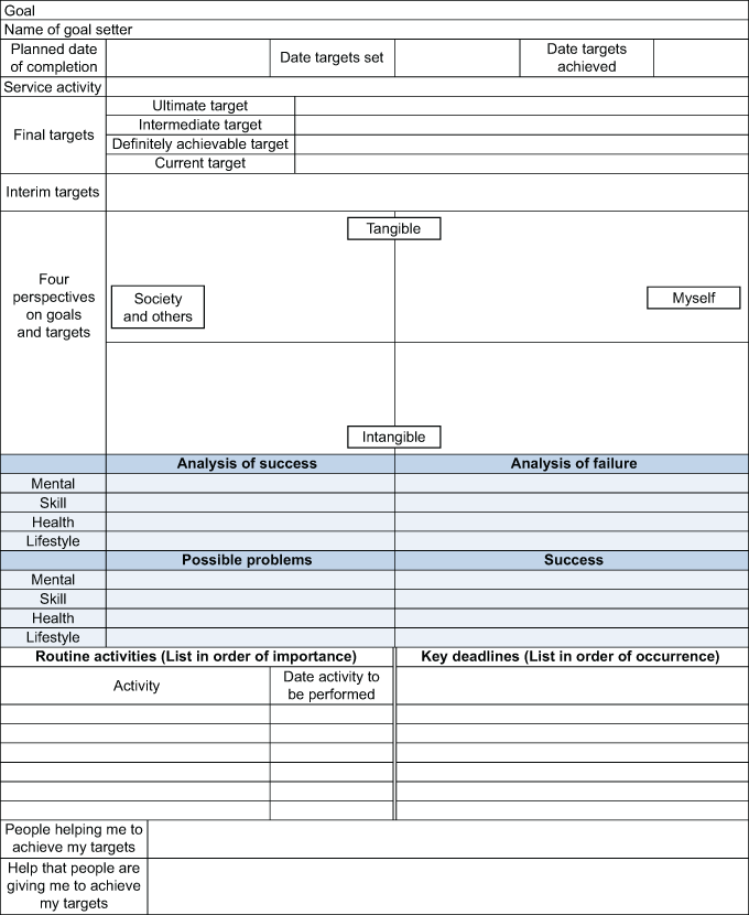 Harada Method 64 Chart